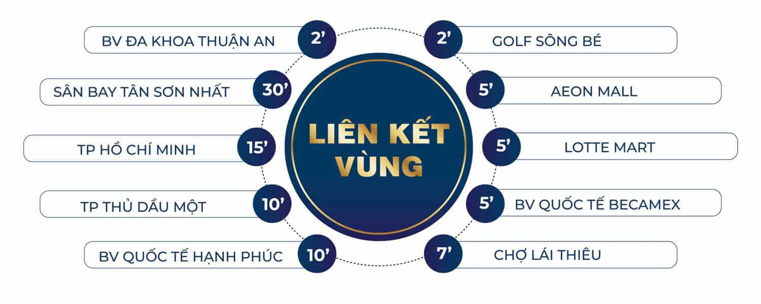Hệ thống tiện ích cân bằng cuộc sống